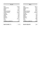 Paraugs 'Signālpārveidotāji', 9.