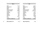 Paraugs 'Signālpārveidotāji', 10.