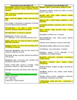 Konspekts 'Konspekts par farmakoloģijas tēmām', 1.