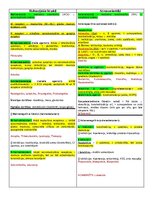 Konspekts 'Konspekts par farmakoloģijas tēmām', 6.