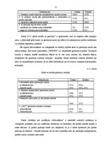 Prakses atskaite 'Prakses atskaite finanšu grāmatvedībā', 53.