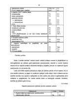 Prakses atskaite 'Prakses atskaite finanšu grāmatvedībā', 66.