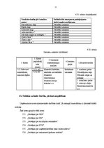 Prakses atskaite 'Prakses atskaite finanšu grāmatvedībā', 77.