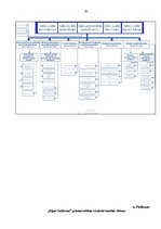 Prakses atskaite 'Prakses atskaite finanšu grāmatvedībā', 92.