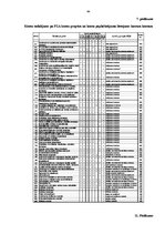 Prakses atskaite 'Prakses atskaite finanšu grāmatvedībā', 94.