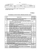 Prakses atskaite 'Prakses atskaite finanšu grāmatvedībā', 99.