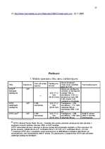 Referāts 'Videonovērošanas sistēmu produkcijas mārketings un virzīšana Latvijas tirgū ', 25.