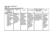 Prakses atskaite 'Prakses atskaite - skolotāja dienasgrāmata', 1.