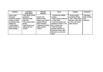 Prakses atskaite 'Prakses atskaite - skolotāja dienasgrāmata', 5.
