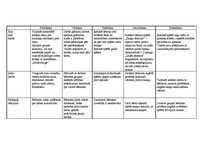 Prakses atskaite 'Prakses atskaite - skolotāja dienasgrāmata', 6.