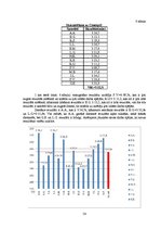 Diplomdarbs 'Stiepšanās vingrinājumu ietekme uz rezultātu airēšanā', 54.