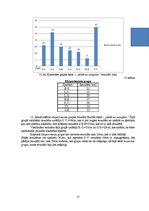 Diplomdarbs 'Stiepšanās vingrinājumu ietekme uz rezultātu airēšanā', 57.