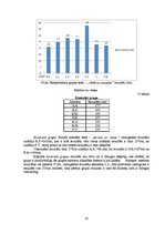 Diplomdarbs 'Stiepšanās vingrinājumu ietekme uz rezultātu airēšanā', 58.