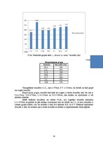 Diplomdarbs 'Stiepšanās vingrinājumu ietekme uz rezultātu airēšanā', 59.