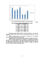 Diplomdarbs 'Stiepšanās vingrinājumu ietekme uz rezultātu airēšanā', 61.