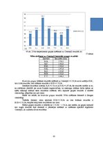 Diplomdarbs 'Stiepšanās vingrinājumu ietekme uz rezultātu airēšanā', 62.