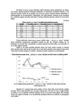 Diplomdarbs 'Stiepšanās vingrinājumu ietekme uz rezultātu airēšanā', 72.