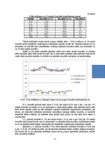 Diplomdarbs 'Stiepšanās vingrinājumu ietekme uz rezultātu airēšanā', 75.