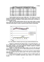 Diplomdarbs 'Stiepšanās vingrinājumu ietekme uz rezultātu airēšanā', 81.