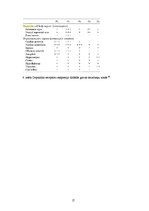 Referāts 'Dopamīns', 17.