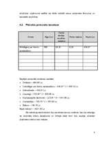 Biznesa plāns 'SIA "Aivia"', 7.