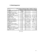 Biznesa plāns 'SIA "Aivia"', 10.