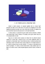 Referāts 'Zīmola "Dinamo Rīga" atpazīstamība Latvijā', 21.