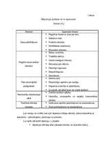 Referāts 'Depresija', 3.