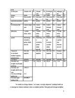 Referāts 'Nekustamā īpašuma vērtēšanas atskaite', 9.