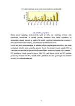 Referāts 'Investīcijas meža nozarē Latvijā 2002.-2003.gadā', 4.