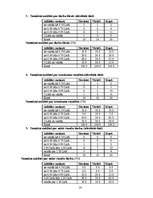 Biznesa plāns 'Biznesa plāns SIA "Mazulis"', 14.