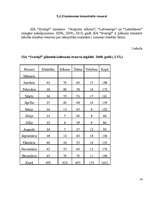 Biznesa plāns 'Biznesa plāns SIA "Svariņš"', 15.