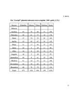 Biznesa plāns 'Biznesa plāns SIA "Svariņš"', 16.