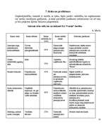 Biznesa plāns 'Biznesa plāns SIA "Svariņš"', 22.