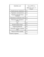 Biznesa plāns 'Biznesa plāns SIA "Svariņš"', 24.