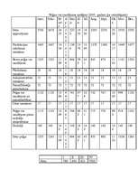 Biznesa plāns 'Biznesa plāns SIA "Svariņš"', 30.