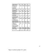 Biznesa plāns 'Biznesa plāns SIA "Svariņš"', 31.