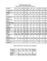 Biznesa plāns 'Biznesa plāns SIA "Svariņš"', 33.