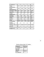 Biznesa plāns 'Biznesa plāns SIA "Svariņš"', 34.