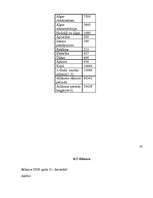 Biznesa plāns 'Biznesa plāns SIA "Svariņš"', 35.