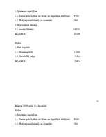 Biznesa plāns 'Biznesa plāns SIA "Svariņš"', 36.