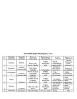 Konspekts 'Būvmateriālu īpašības', 6.