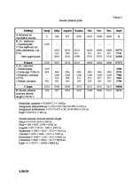 Konspekts 'Budžeta plāns uzņēmumam "A"', 4.