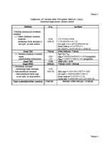 Konspekts 'Budžeta plāns uzņēmumam "A"', 5.