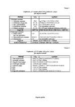 Konspekts 'Budžeta plāns uzņēmumam "A"', 7.