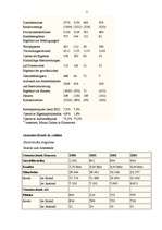Referāts 'Der Commerzbank - Konzern', 3.