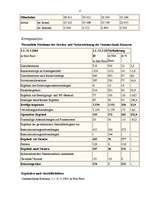 Referāts 'Der Commerzbank - Konzern', 4.