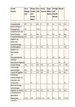 Referāts 'Der Commerzbank - Konzern', 5.