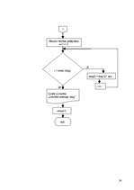 Referāts 'Programmēšanas valodas datortehnoloģijās', 24.