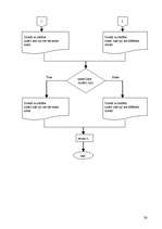 Referāts 'Programmēšanas valodas datortehnoloģijās', 26.